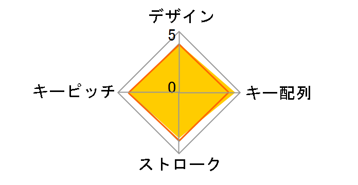 SRTK01SV [�V���o�[]�̃��[�U�[���r���[