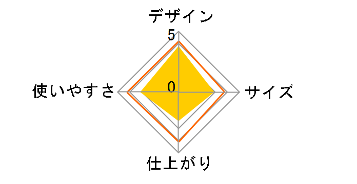 HIP-L35�̃��[�U�[���r���[