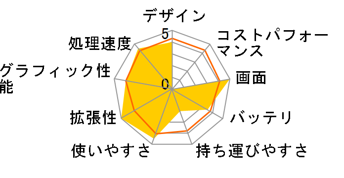 VAIO F�V���[�Y(3D) VPCF24AJ Core i5/�������[8GB���� 2012�N�t���f���̃��[�U�[���r���[