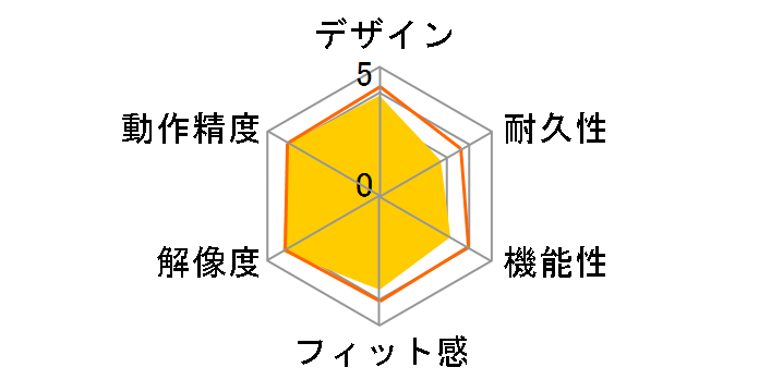 BSMBB11TWH [�z���C�g]�̃��[�U�[���r���[