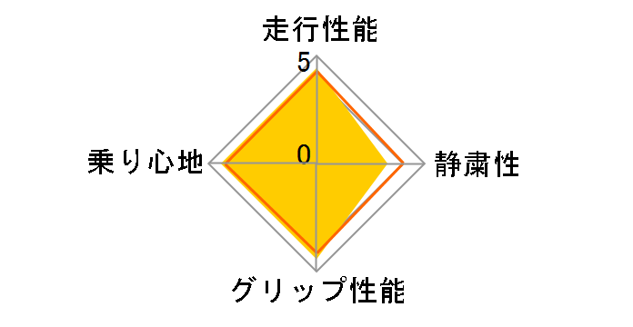 Vector 4Seasons 185/70R14 88T�̃��[�U�[���r���[