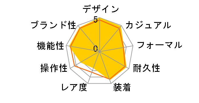 �X�s�[�h�}�X�^�[ ���[�V���O 326.30.40.50.01.002�̃��[�U�[���r���[