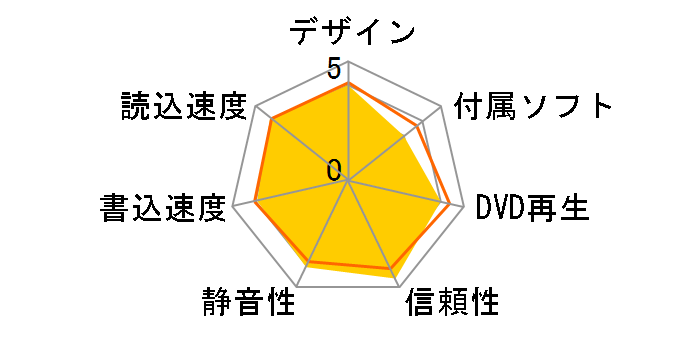 BDR-208DBK�̃��[�U�[���r���[