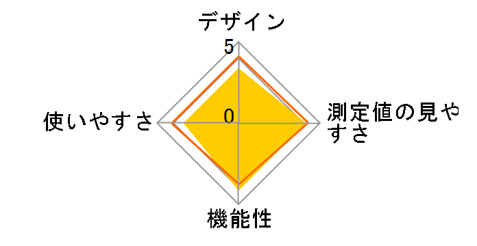 CTD505�̃��[�U�[���r���[