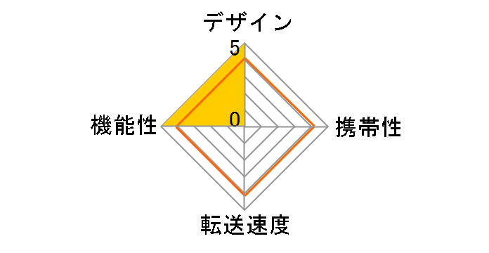 BSCRH03TU2BK [USB 7in1 �u���b�N]�̃��[�U�[���r���[