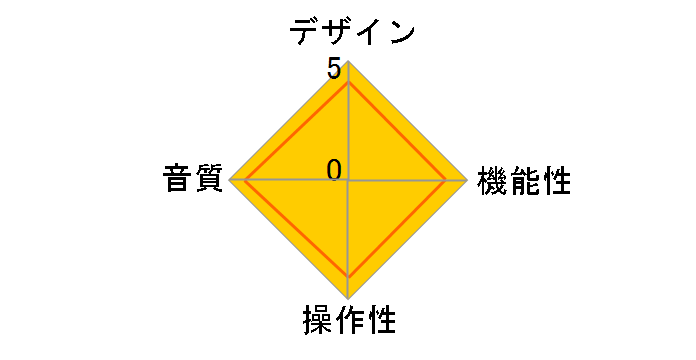 C-03X�̃��[�U�[���r���[