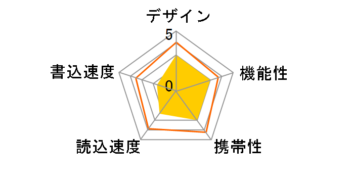 MB-RUF2-8GB [8GB]�̃��[�U�[���r���[