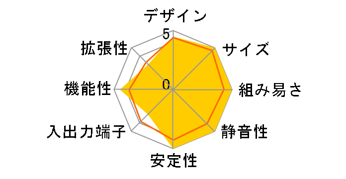 DC3217BY [Maroon]�̃��[�U�[���r���[