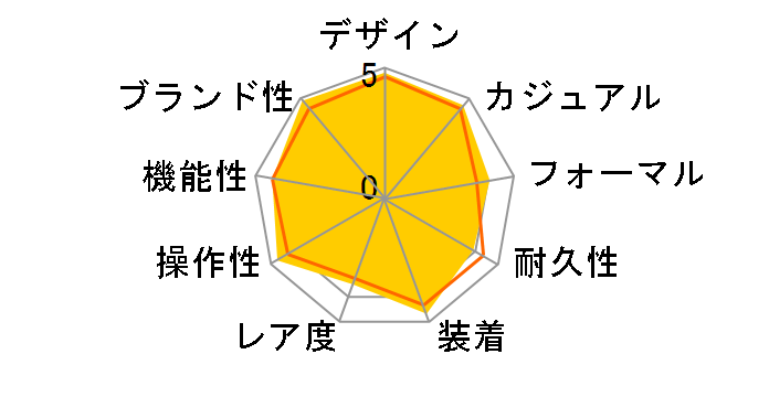 ���b�g�}�X�^�[ 116622 [�I�C�X�^�[�u���X���b�g �v���`�i]�̃��[�U�[���r���[