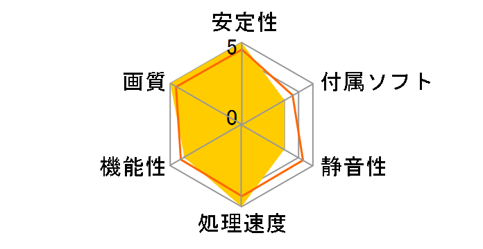 HD 7990 Dual GPU CGAX-7999 [PCIExp 6GB]�̃��[�U�[���r���[