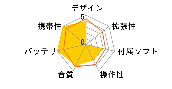 T9-8GB-BLK [8GB ���b�`�u���b�N]�̃��[�U�[���r���[