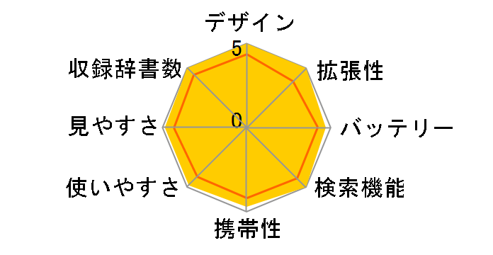 DAYFILER DF-X8000�̃��[�U�[���r���[