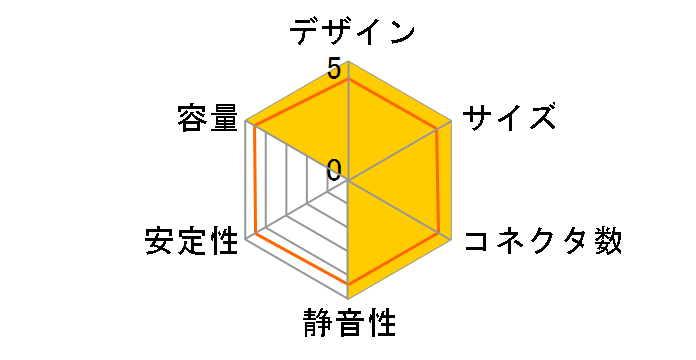 AX860 CP-9020044-JP�̃��[�U�[���r���[