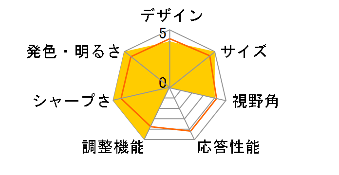 G246HLDbid [24�C���` �u���b�N]�̃��[�U�[���r���[