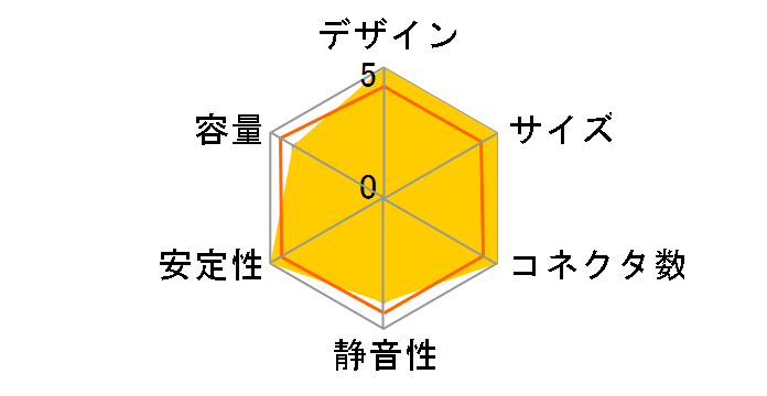 AX860i CP-9020037-JP�̃��[�U�[���r���[