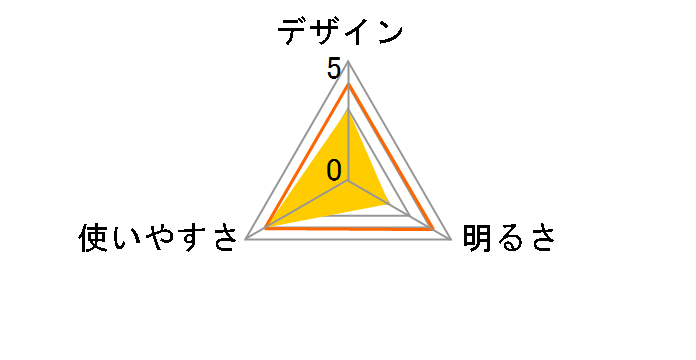 HL-118�̃��[�U�[���r���[