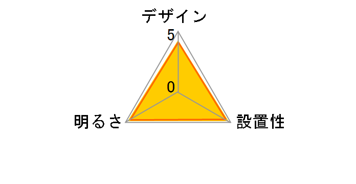 ���~�i�X WY-06DF�̃��[�U�[���r���[