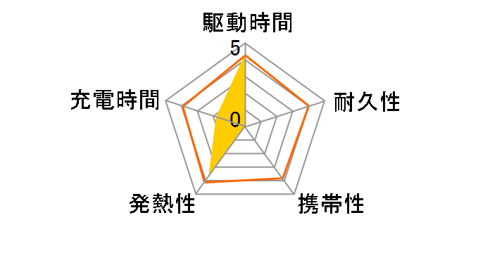 DE-M01L-1920RD [���b�h]�̃��[�U�[���r���[