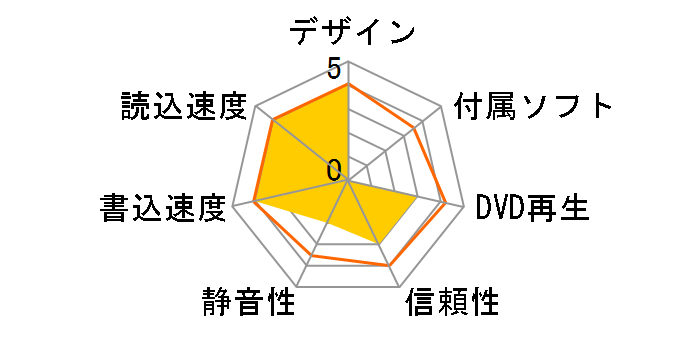 GH24NS72 �o���N�̃��[�U�[���r���[