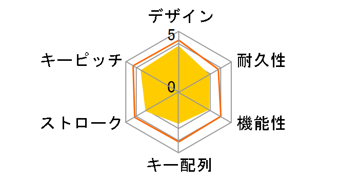 BSKBB15BK [�u���b�N]�̃��[�U�[���r���[