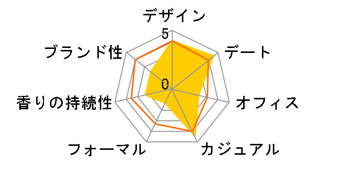 �u���u�� �o�j���A�b�v�� EDP 100ml�̃��[�U�[���r���[