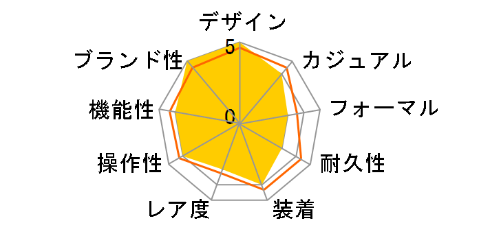 �Z�C�R�[5 SNKL23K1 [�C�O���f��]�̃��[�U�[���r���[