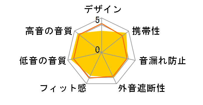 DTX 501 p WH [�z���C�g]�̃��[�U�[���r���[