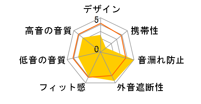 DT 100�̃��[�U�[���r���[