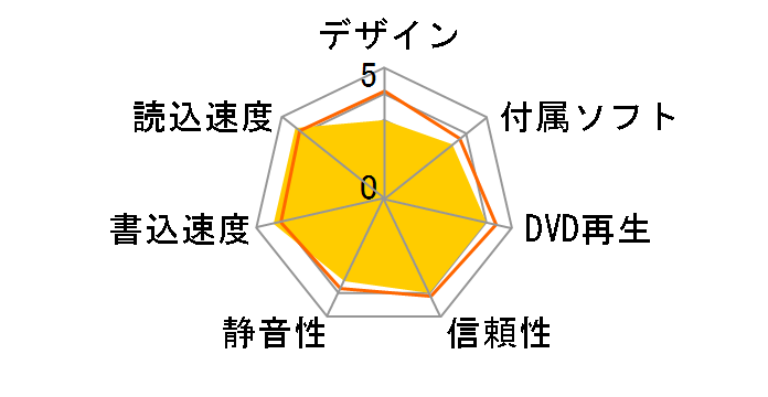 BRP-U6DM2�̃��[�U�[���r���[