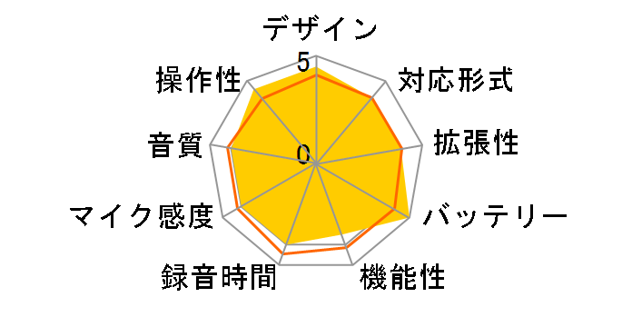 DR-05W [�z���C�g]�̃��[�U�[���r���[