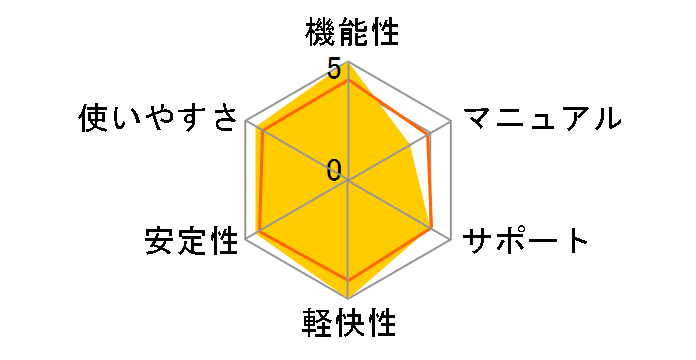 Cubase 7�̃��[�U�[���r���[