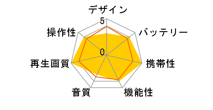 GH-PDV7B�̃��[�U�[���r���[