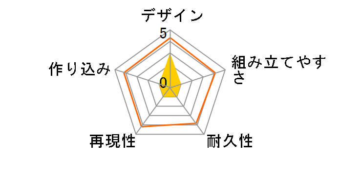 1/12 �T�C�o�l�e�B�b�N�q���[�}��HRP-4C�����̃��[�U�[���r���[