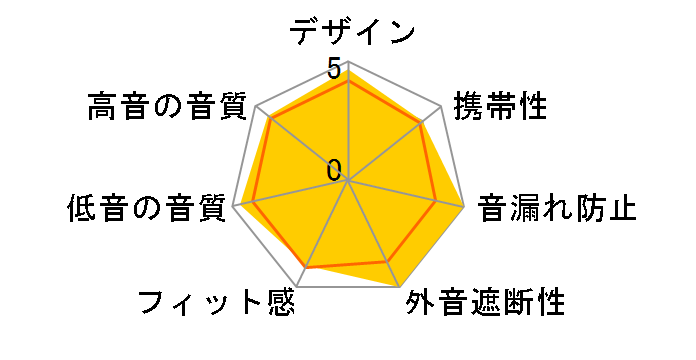 CX 985�̃��[�U�[���r���[