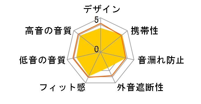 LBT-AVHPC30BK [�u���b�N]�̃��[�U�[���r���[