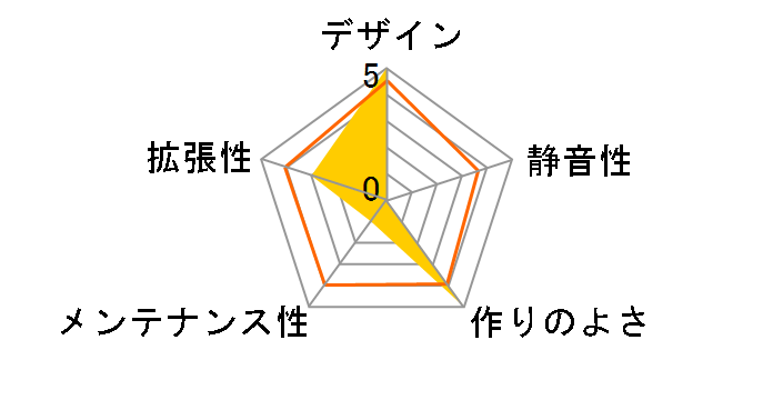 acubic D80 ACE-D80-SBK [�V���L�[�u���b�N]�̃��[�U�[���r���[
