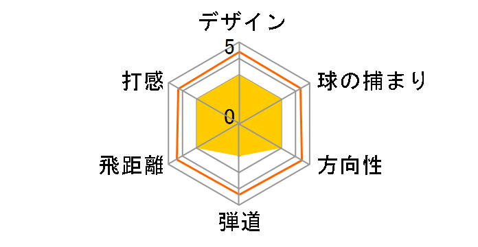 �I�m�t �h���C�o�[ �^�C�v S [SMOOTH KICK MP-613D �t���b�N�X�FR ���t�g�F10]�̃��[�U�[���r���[