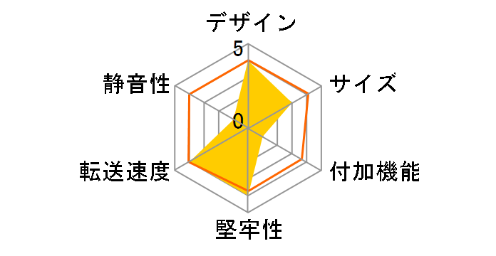 StoreJet 35U3 TS0GSJ35U3�̃��[�U�[���r���[