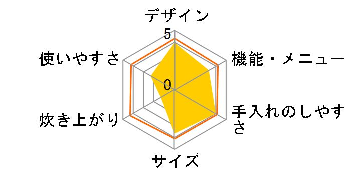 �ɂߐ��� NS-NE05�̃��[�U�[���r���[