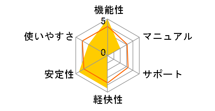 Vegas Pro 12�̃��[�U�[���r���[