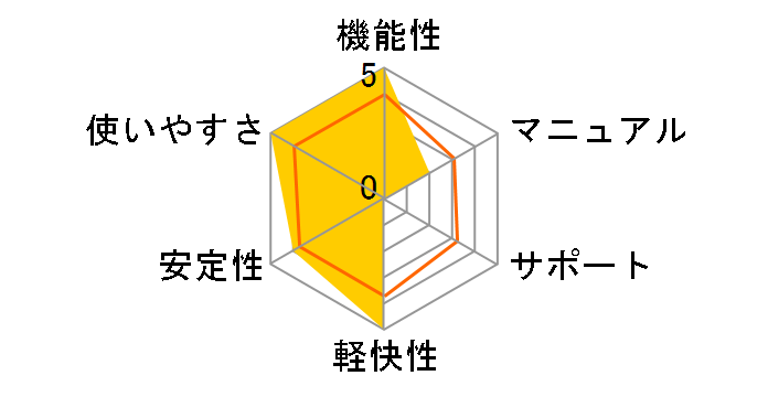 Vegas Pro 12 �A�J�f�~�b�N�ł̃��[�U�[���r���[