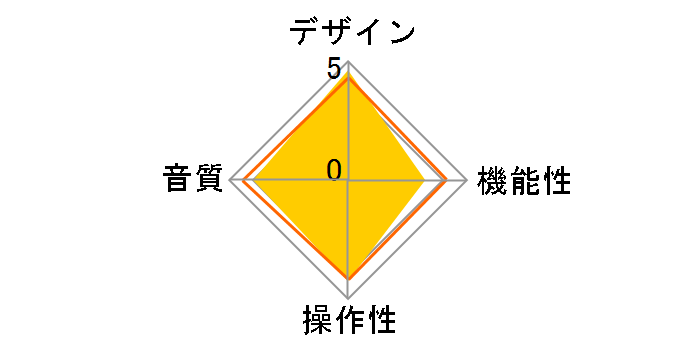 REX-A1648HA1�̃��[�U�[���r���[