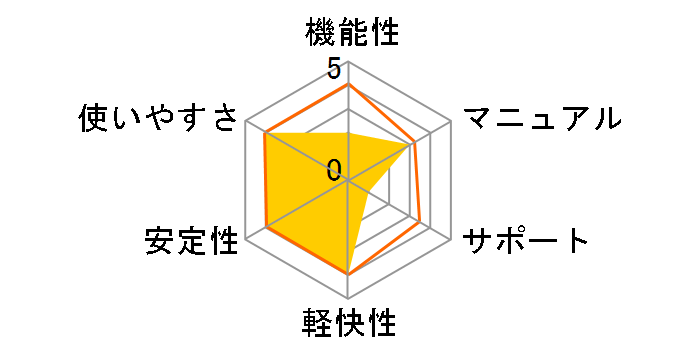 ���S�t�@�C������13�̃��[�U�[���r���[