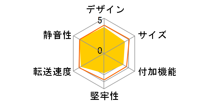 GW2.5UASP-SUP3 [�u���b�N]�̃��[�U�[���r���[