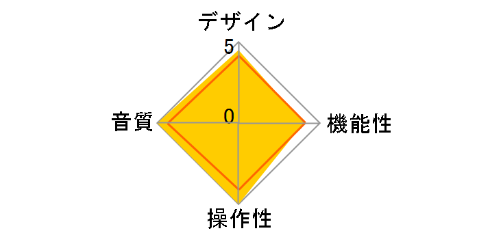 C-2420�̃��[�U�[���r���[