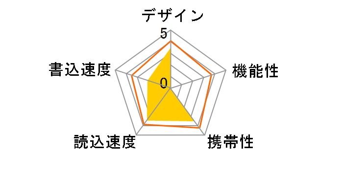 RUF2-YUF4GS-WH [4GB �z���C�g]�̃��[�U�[���r���[