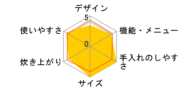 �ɂߐ��� NS-UC05�̃��[�U�[���r���[