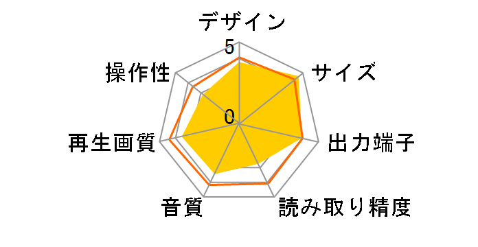 HBD-0190K�̃��[�U�[���r���[