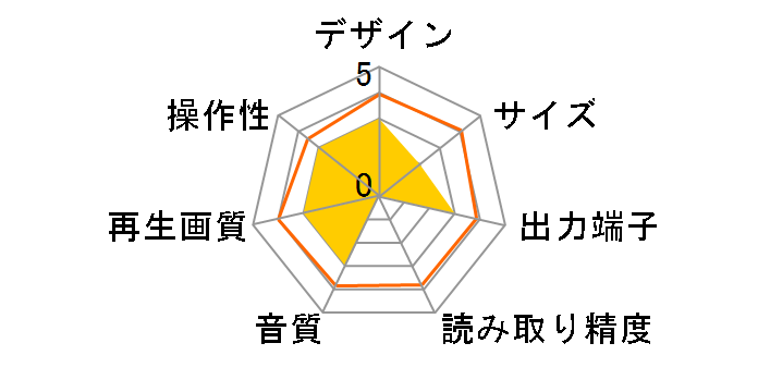 ADS-470CHS�̃��[�U�[���r���[