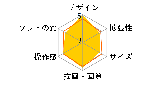 PlayStation Vita (�v���C�X�e�[�V���� ���B�[�^) SOUL SACRIFICE PREMIUM EDITION Wi-Fi���f�� PCHJ-10006�̃��[�U�[���r���[